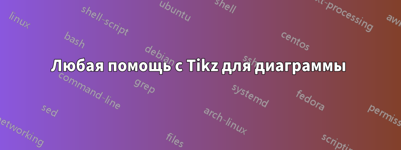 Любая помощь с Tikz для диаграммы