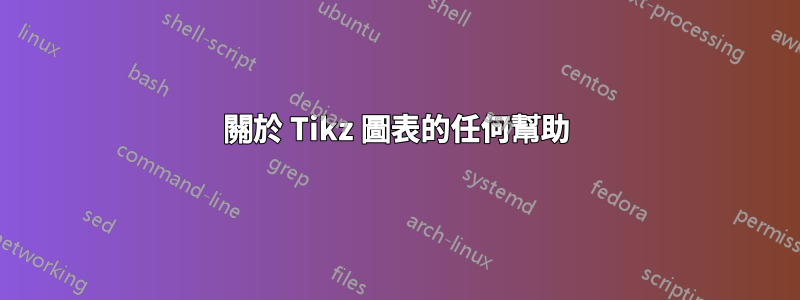 關於 Tikz 圖表的任何幫助