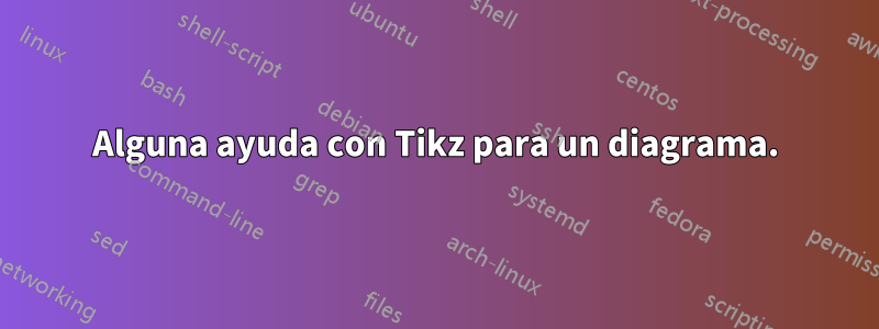 Alguna ayuda con Tikz para un diagrama.