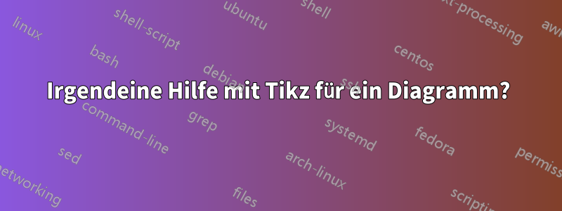 Irgendeine Hilfe mit Tikz für ein Diagramm?