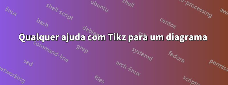 Qualquer ajuda com Tikz para um diagrama