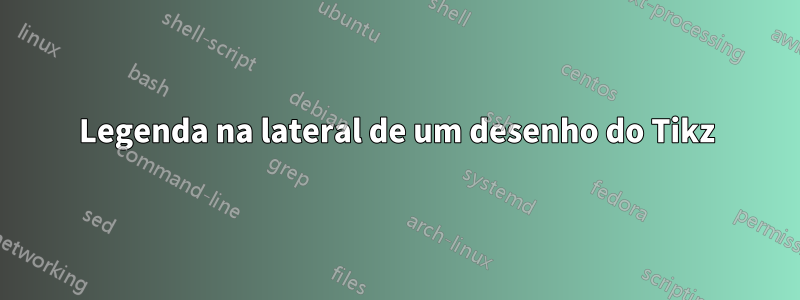 Legenda na lateral de um desenho do Tikz