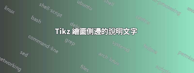 Tikz 繪圖側邊的說明文字