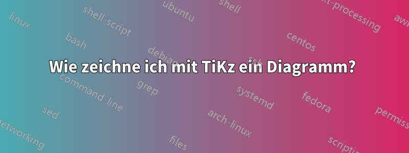 Wie zeichne ich mit TiKz ein Diagramm?