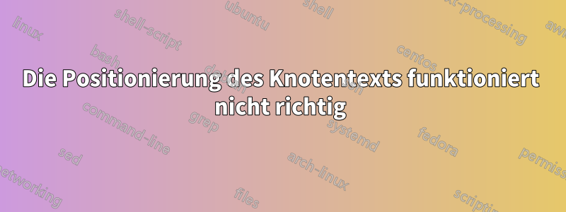 Die Positionierung des Knotentexts funktioniert nicht richtig