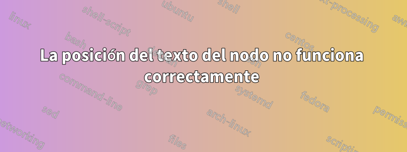 La posición del texto del nodo no funciona correctamente