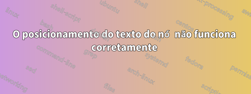 O posicionamento do texto do nó não funciona corretamente