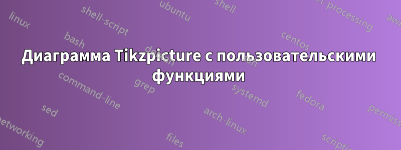 Диаграмма Tikzpicture с пользовательскими функциями