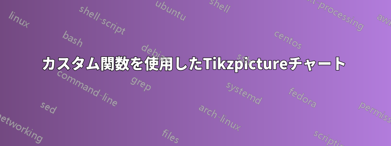 カスタム関数を使用したTikzpictureチャート