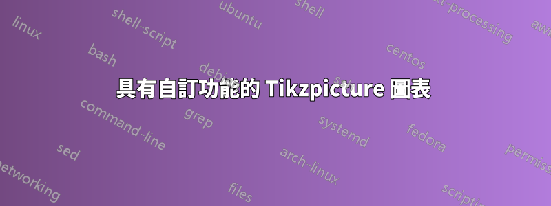 具有自訂功能的 Tikzpicture 圖表