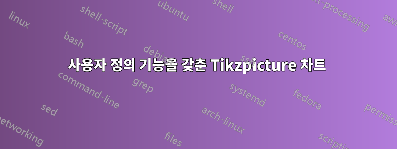 사용자 정의 기능을 갖춘 Tikzpicture 차트