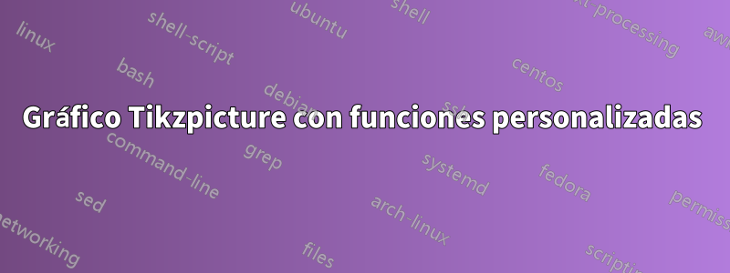 Gráfico Tikzpicture con funciones personalizadas