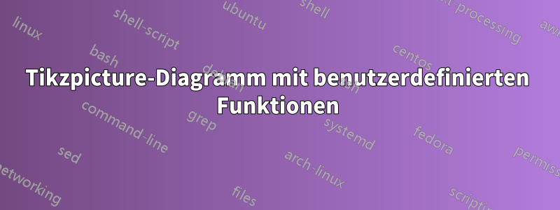 Tikzpicture-Diagramm mit benutzerdefinierten Funktionen