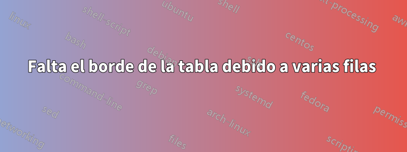 Falta el borde de la tabla debido a varias filas