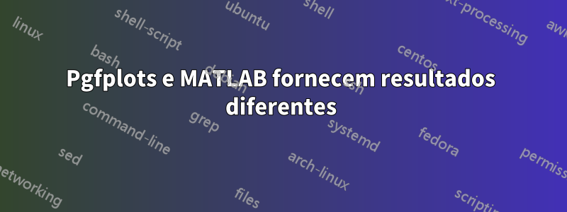 Pgfplots e MATLAB fornecem resultados diferentes