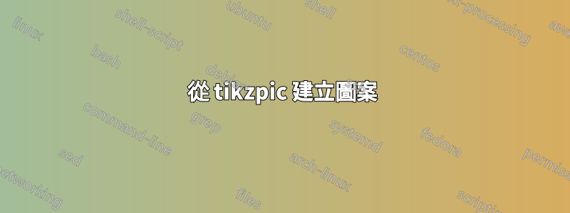 從 tikzpic 建立圖案