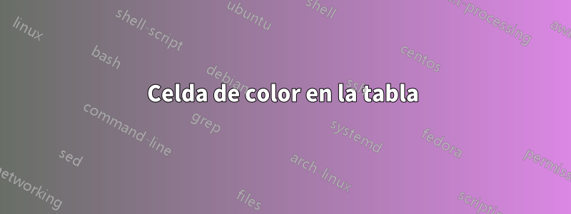 Celda de color en la tabla