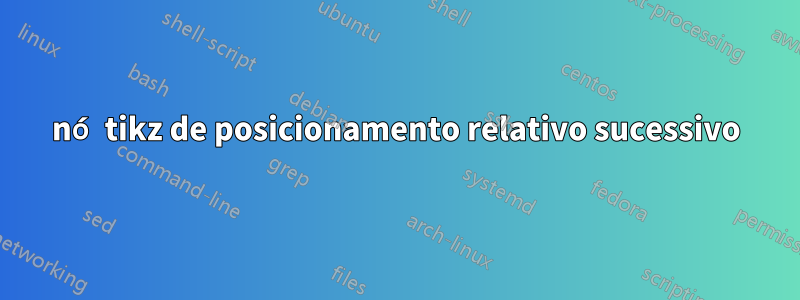 nó tikz de posicionamento relativo sucessivo
