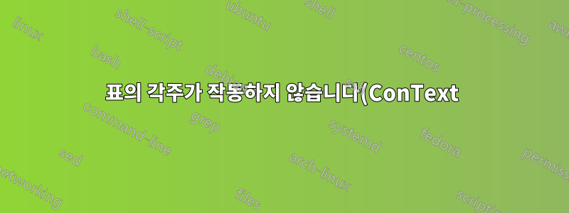 표의 각주가 작동하지 않습니다(ConText).