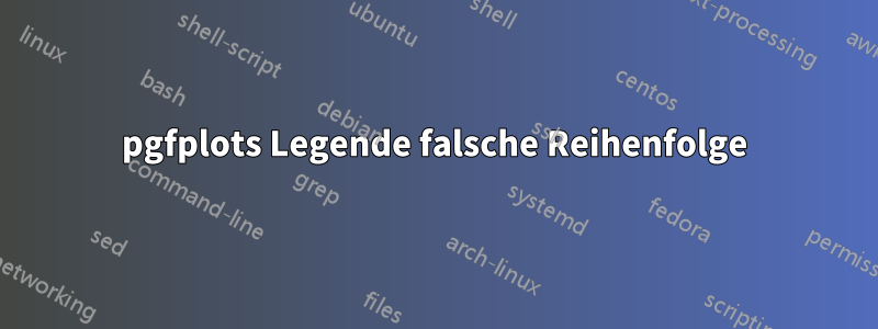 pgfplots Legende falsche Reihenfolge