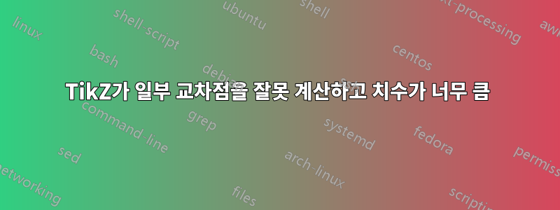 TikZ가 일부 교차점을 잘못 계산하고 치수가 너무 큼