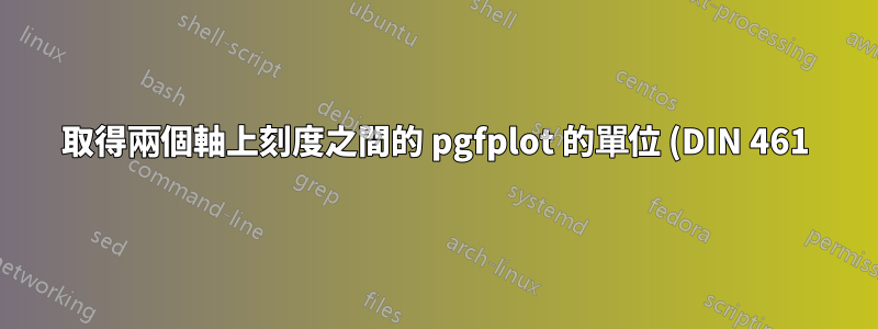取得兩個軸上刻度之間的 pgfplot 的單位 (DIN 461)