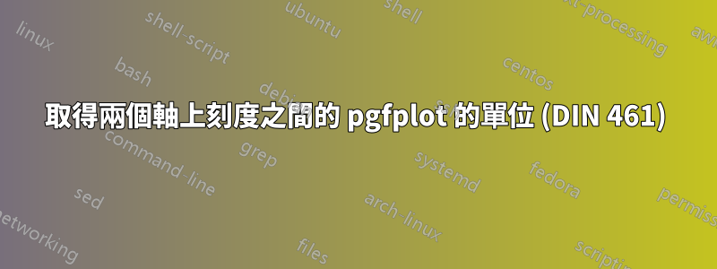 取得兩個軸上刻度之間的 pgfplot 的單位 (DIN 461)