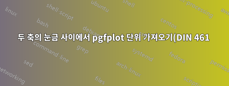 두 축의 눈금 사이에서 pgfplot 단위 가져오기(DIN 461)