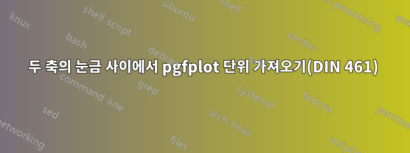 두 축의 눈금 사이에서 pgfplot 단위 가져오기(DIN 461)