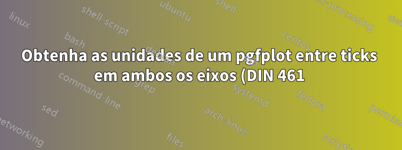 Obtenha as unidades de um pgfplot entre ticks em ambos os eixos (DIN 461)