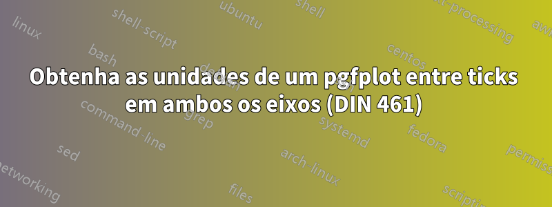 Obtenha as unidades de um pgfplot entre ticks em ambos os eixos (DIN 461)