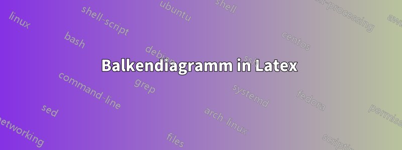 Balkendiagramm in Latex