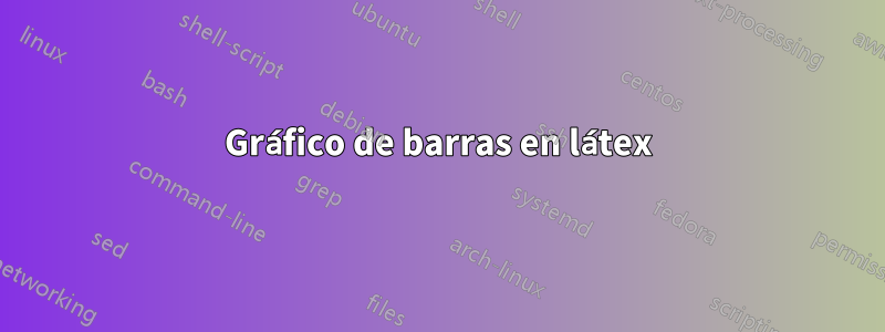 Gráfico de barras en látex