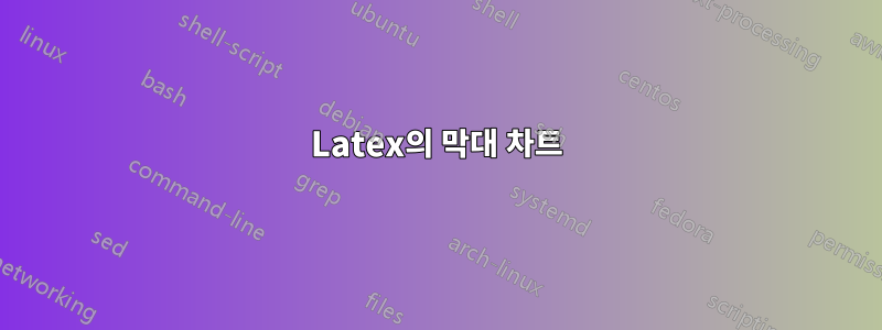Latex의 막대 차트