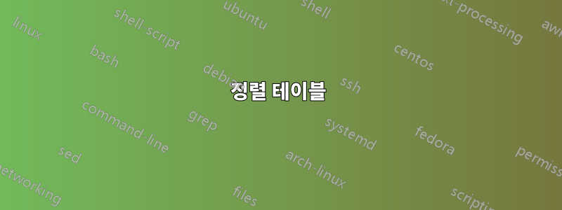 정렬 테이블