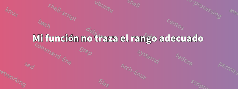Mi función no traza el rango adecuado