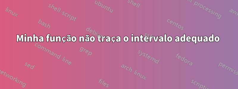 Minha função não traça o intervalo adequado
