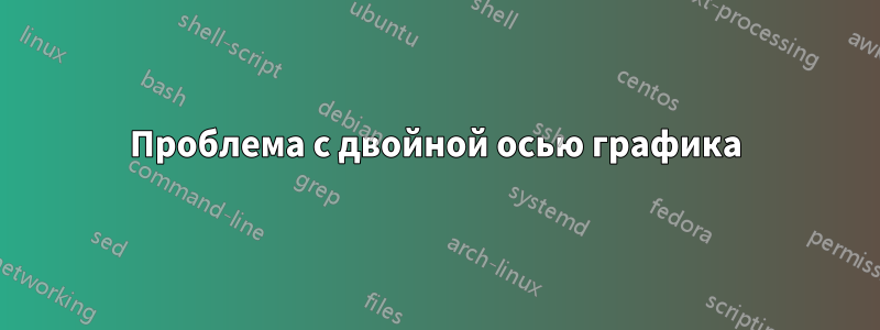Проблема с двойной осью графика