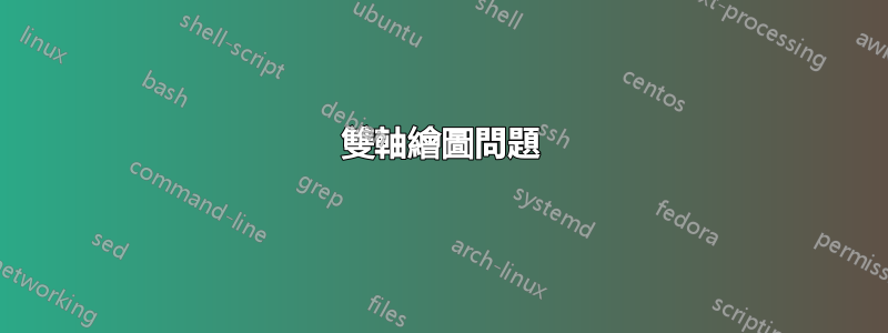 雙軸繪圖問題