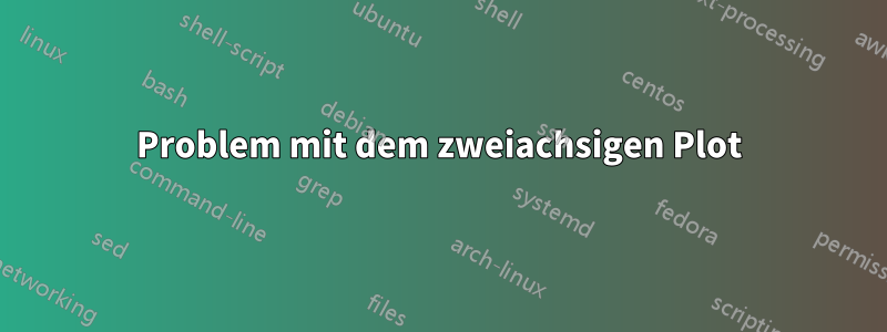 Problem mit dem zweiachsigen Plot