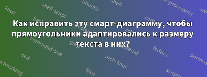 Как исправить эту смарт-диаграмму, чтобы прямоугольники адаптировались к размеру текста в них?