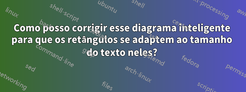Como posso corrigir esse diagrama inteligente para que os retângulos se adaptem ao tamanho do texto neles?