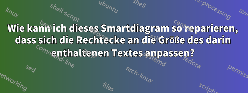 Wie kann ich dieses Smartdiagram so reparieren, dass sich die Rechtecke an die Größe des darin enthaltenen Textes anpassen?