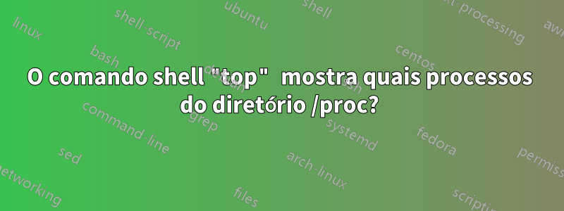 O comando shell "top" mostra quais processos do diretório /proc?