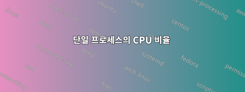 단일 프로세스의 CPU 비율