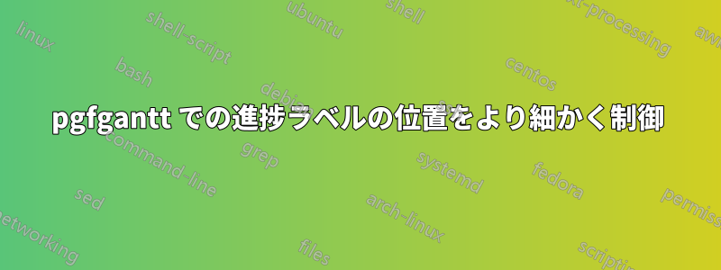 pgfgantt での進捗ラベルの位置をより細かく制御