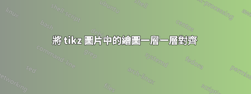 將 tikz 圖片中的繪圖一層一層對齊