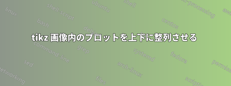 tikz 画像内のプロットを上下に整列させる