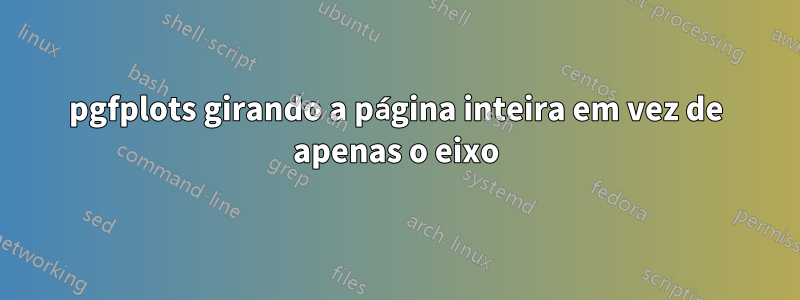 pgfplots girando a página inteira em vez de apenas o eixo