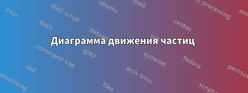 Диаграмма движения частиц